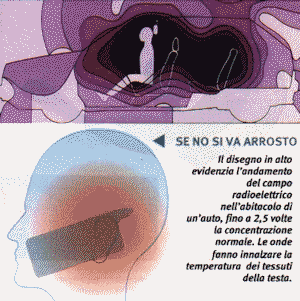 Inquinamento elettromagnetico
